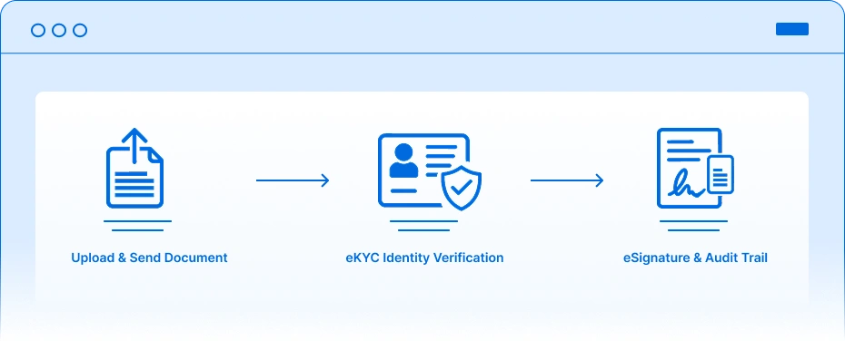 eKYC Illustration