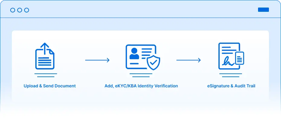 eKYC Illustration