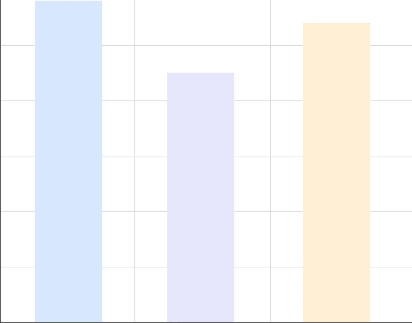 Statistics Graph