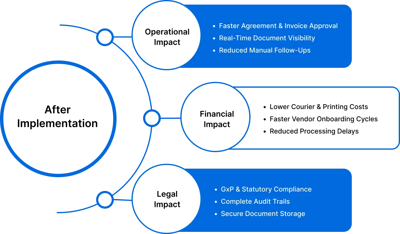 Business Impact image