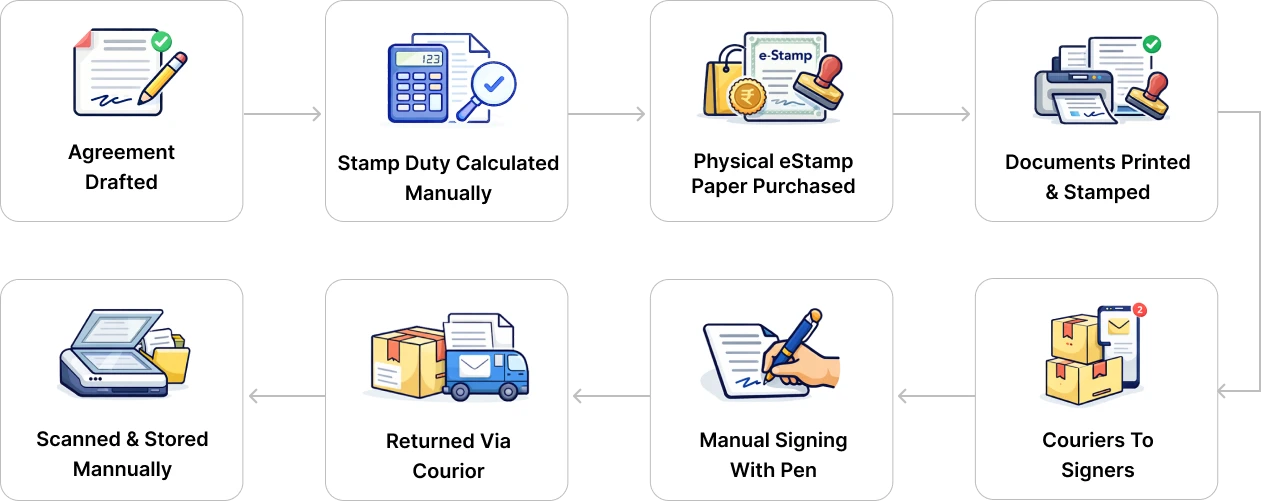 Business Challenge Process Flow
