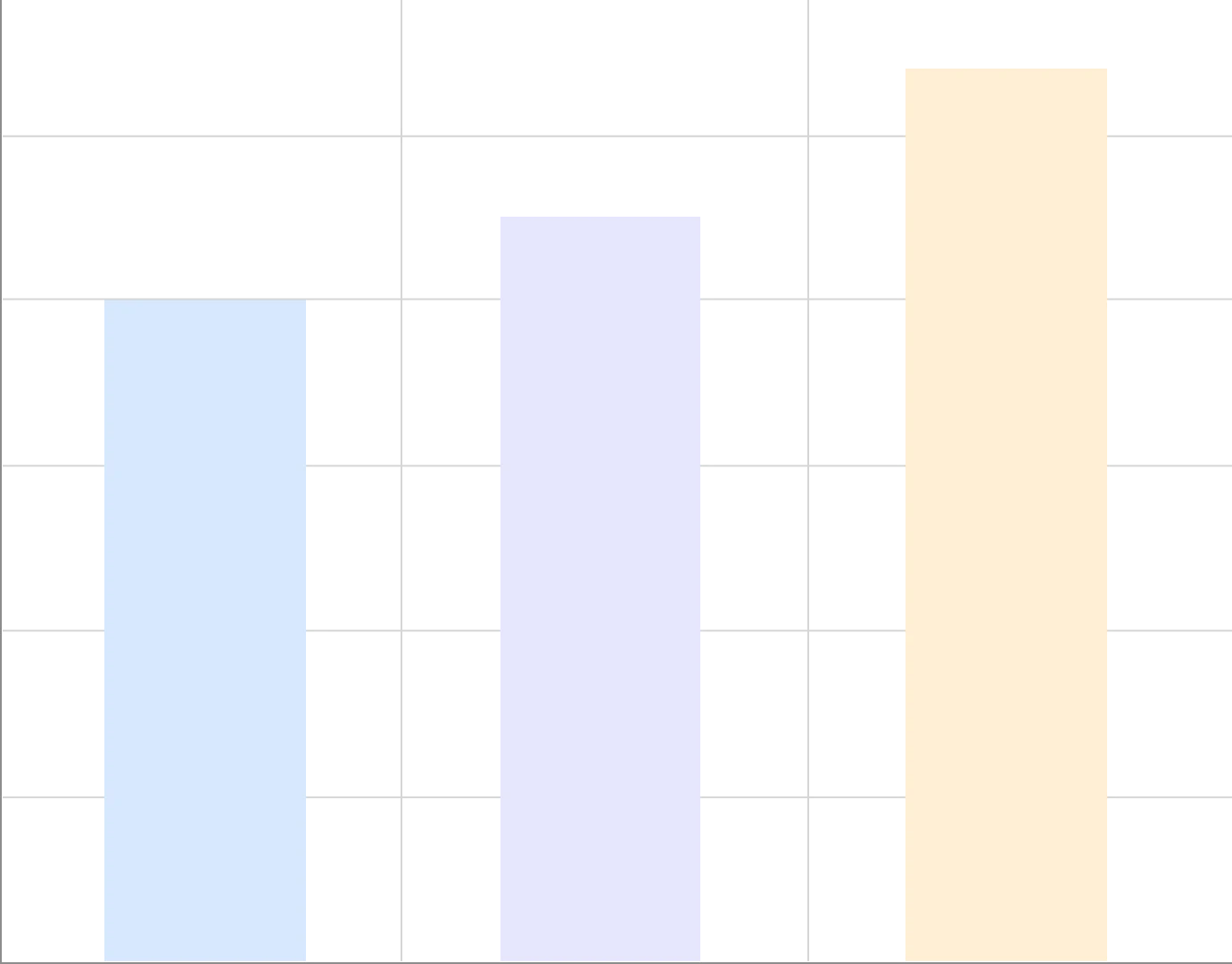 Statistics Graph